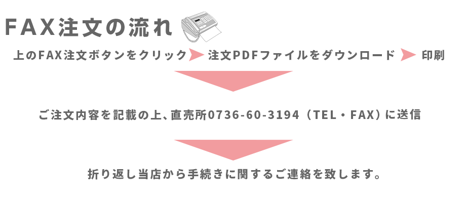 FAX注文の流れ