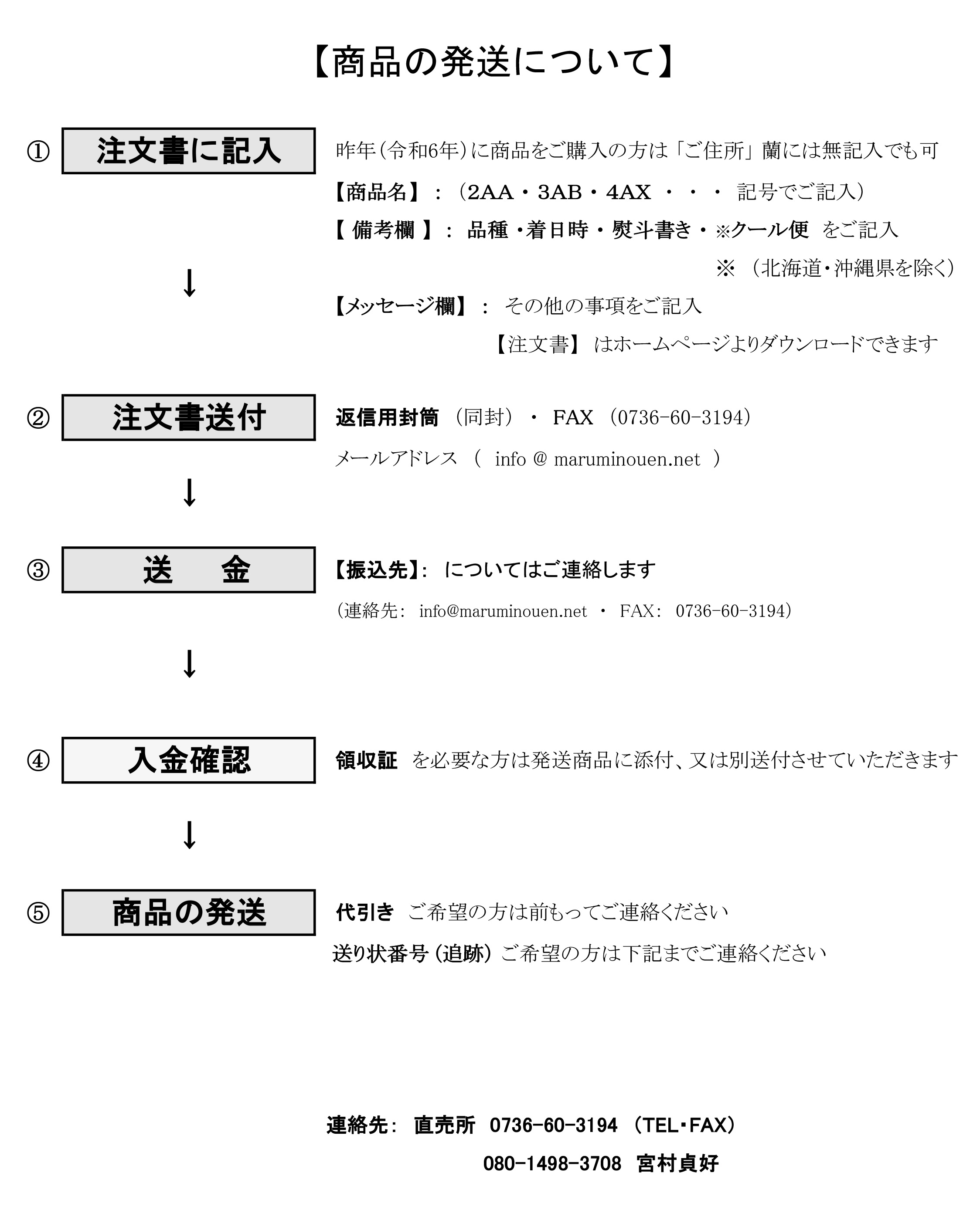 商品の発送について